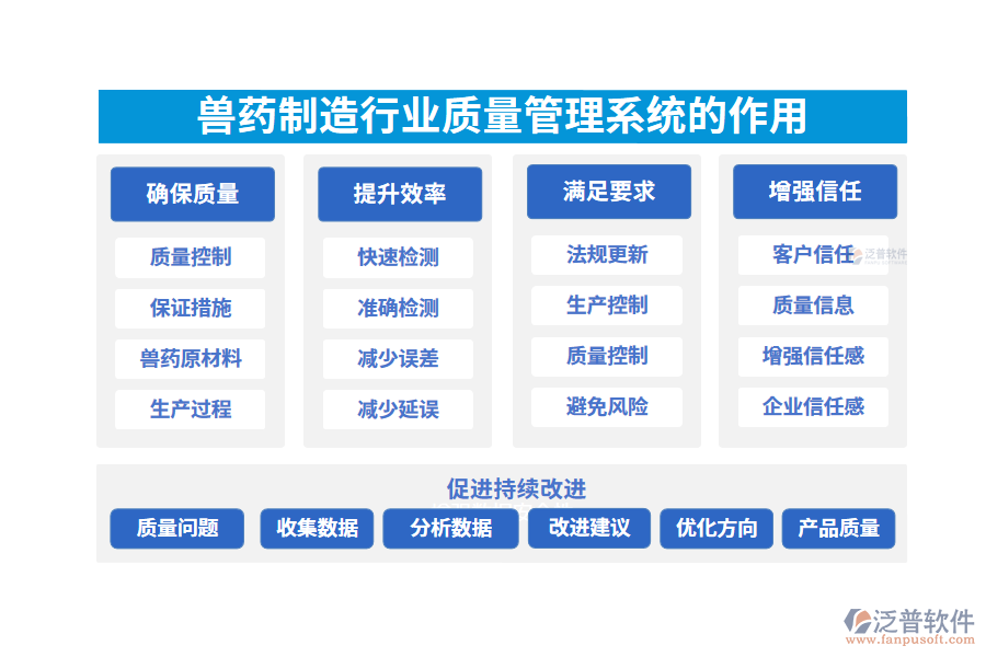 二、獸藥制造行業(yè)質(zhì)量管理系統(tǒng)的作用