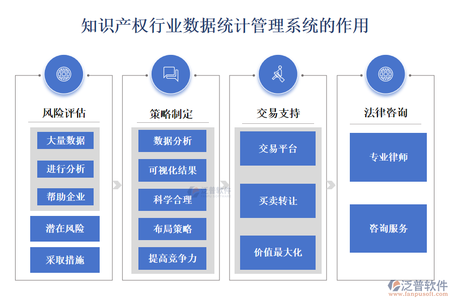 知識(shí)產(chǎn)權(quán)行業(yè)數(shù)據(jù)統(tǒng)計(jì)管理系統(tǒng)的作用