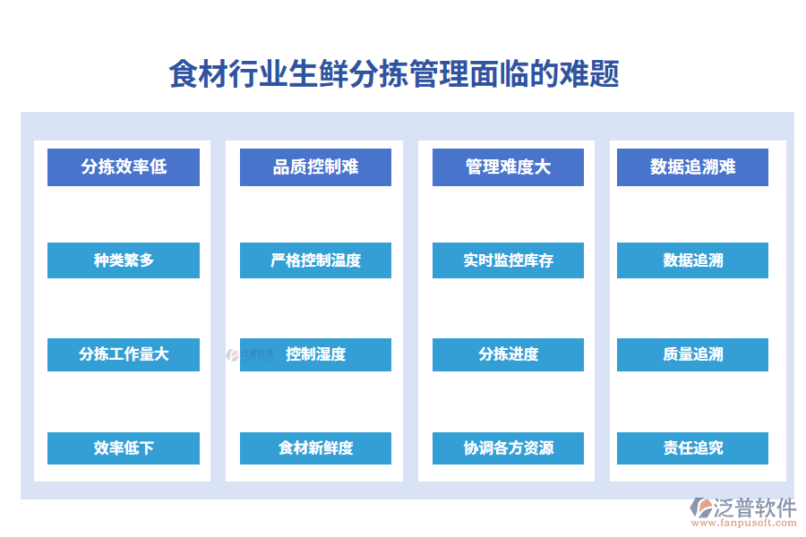 一、食材行業(yè)生鮮分揀管理面臨的難題