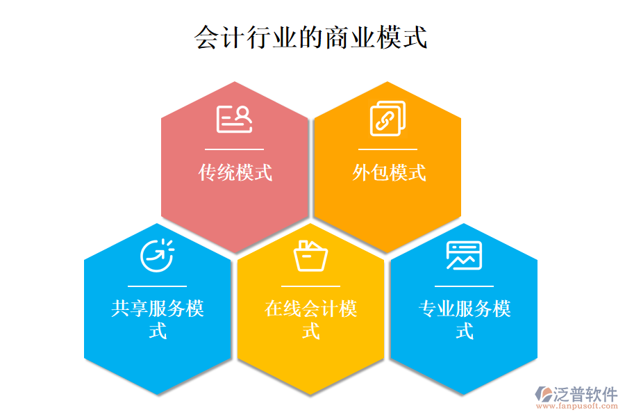 　一、會(huì)計(jì)行業(yè)的商業(yè)模式