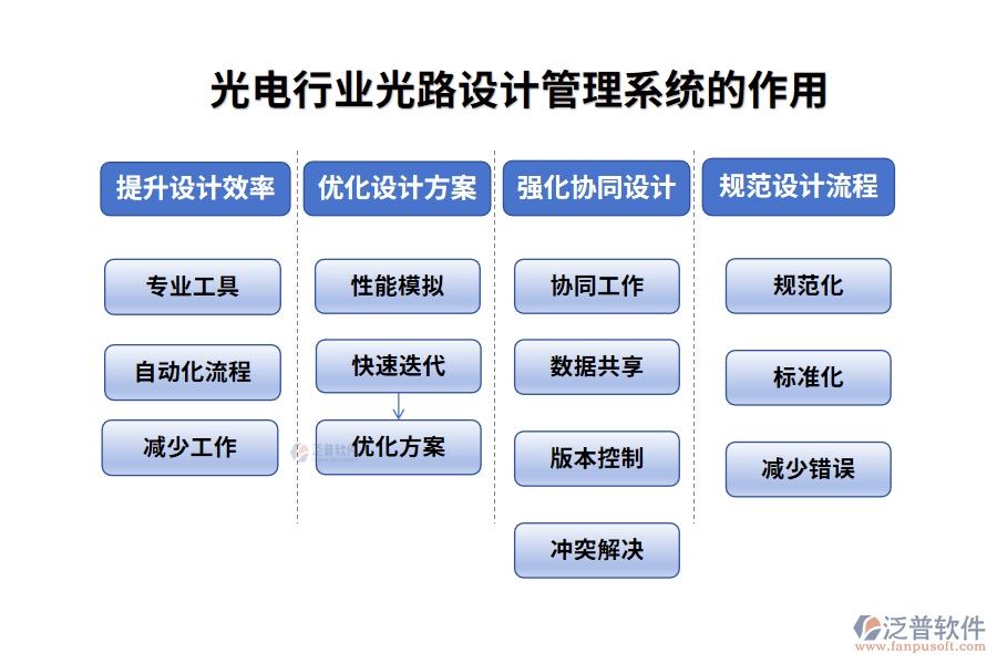 光電行業(yè)光路設計管理系統(tǒng)的作用