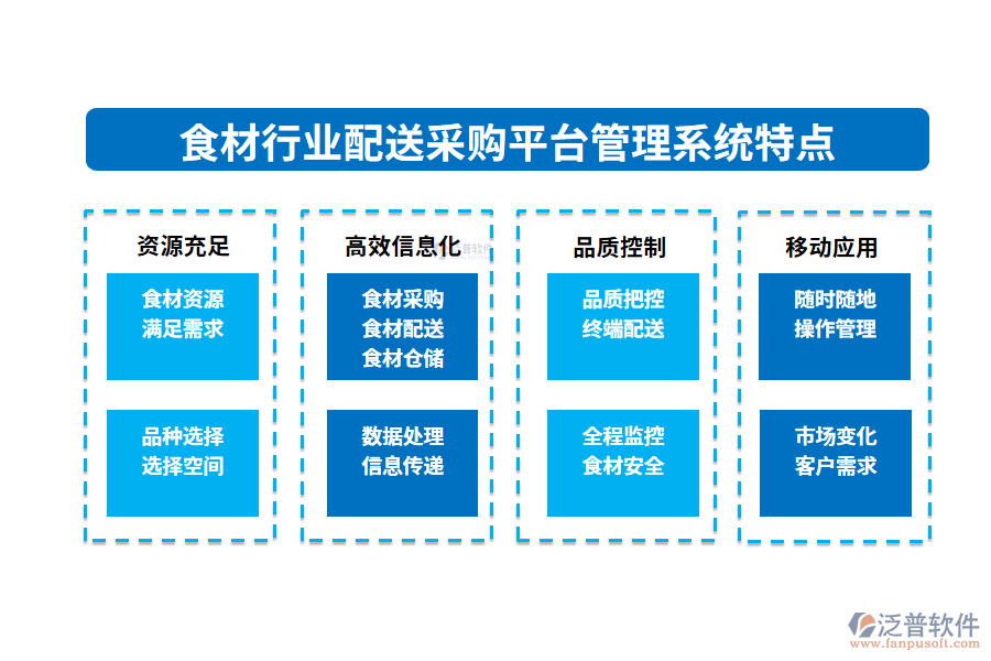 四、食材行業(yè)配送采購平臺管理系統(tǒng)特點