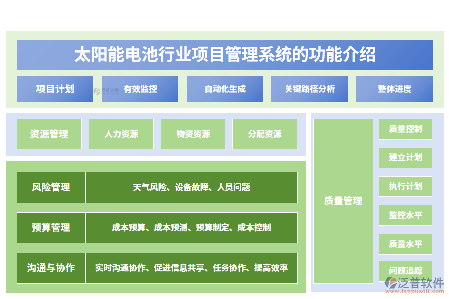 一、太陽能電池行業(yè)項目管理系統(tǒng)的功能介紹