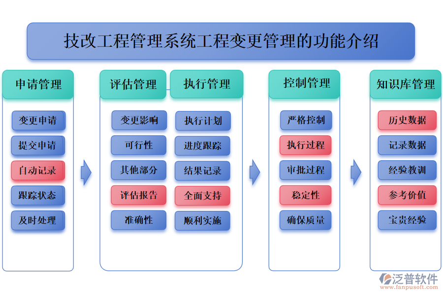 一、技改工程管理系統(tǒng)工程變更管理的功能介紹 