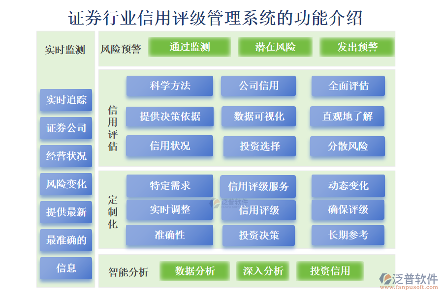 證券行業(yè)信用評級管理系統的功能介紹