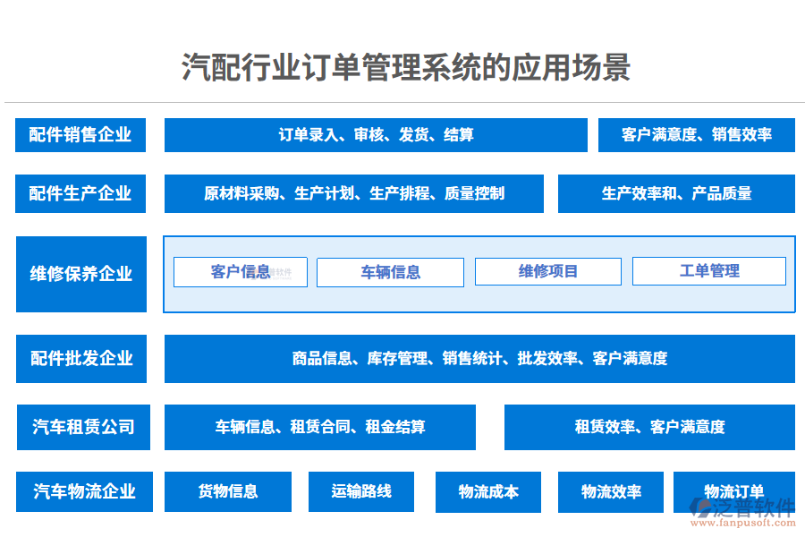 二、汽配行業(yè)訂單管理系統(tǒng)的應(yīng)用場(chǎng)景