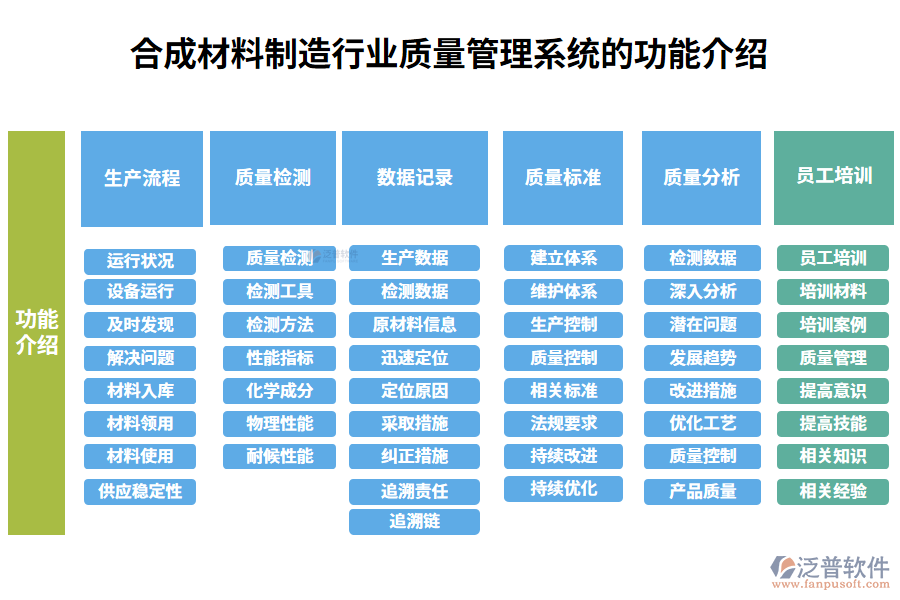 一、合成材料制造行業(yè)質(zhì)量管理系統(tǒng)的功能介紹