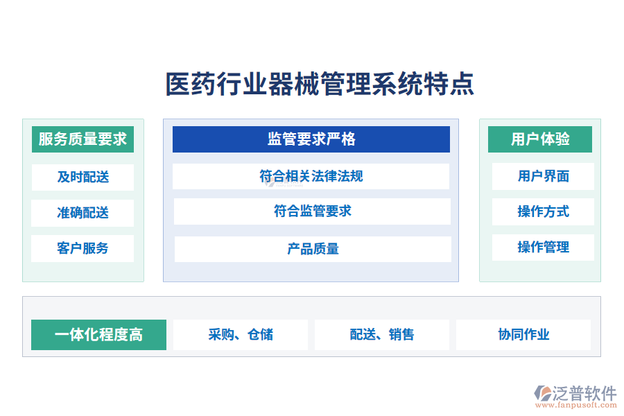 醫(yī)藥行業(yè)器械管理系統(tǒng)特點