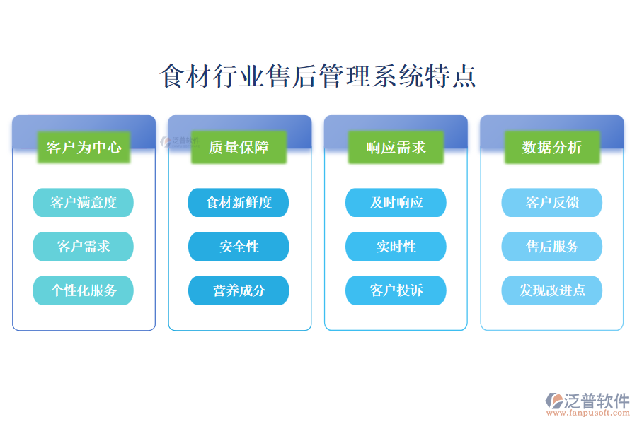 四、食材行業(yè)售后管理系統(tǒng)特點
