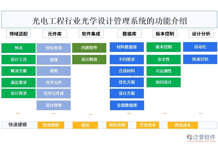 光電工程行業(yè)光學設(shè)計管理系統(tǒng)的功能介紹