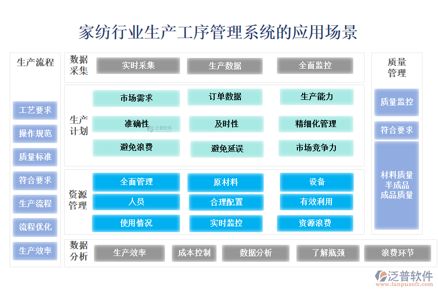 二、家紡行業(yè)生產(chǎn)工序管理系統(tǒng)的應(yīng)用場景
