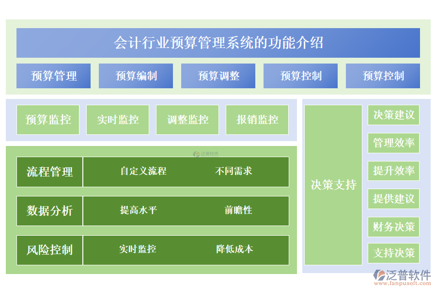 　　一、會計行業(yè)預算管理系統(tǒng)的功能介紹 