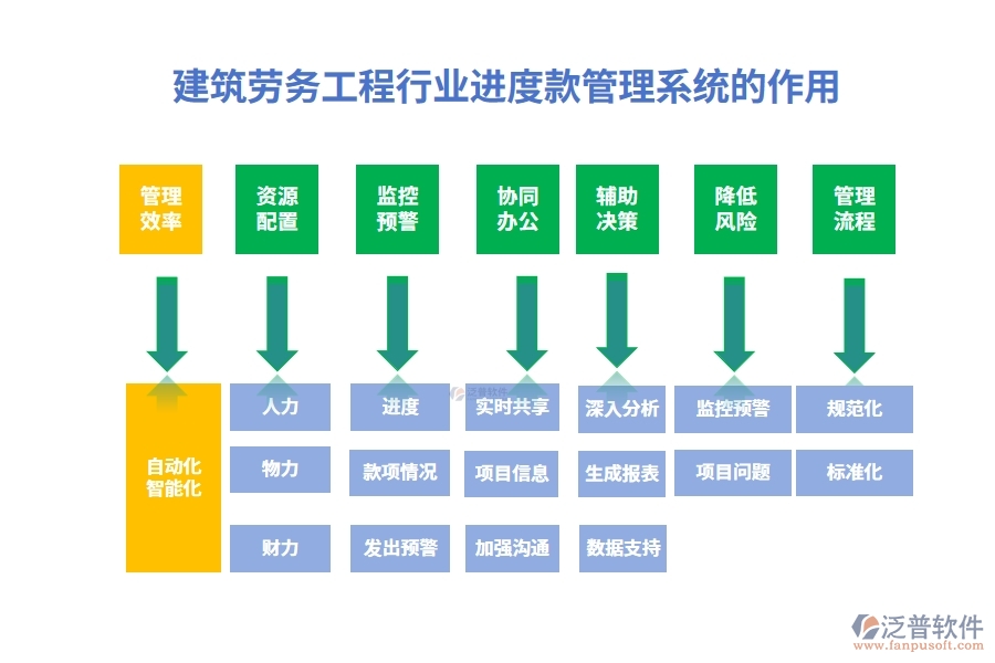 建筑勞務工程行業(yè)進度款管理系統(tǒng)的作用