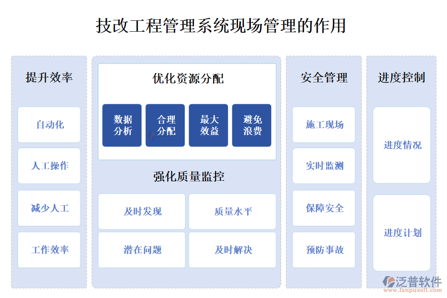 　二、技改工程管理系統(tǒng)現(xiàn)場管理的作用 
