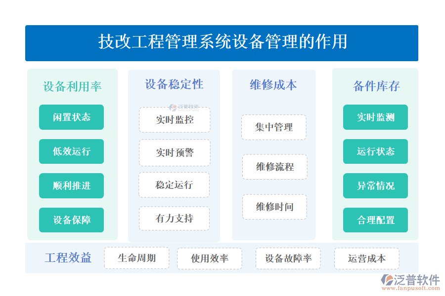 二、技改工程管理系統(tǒng)設備管理的作用 