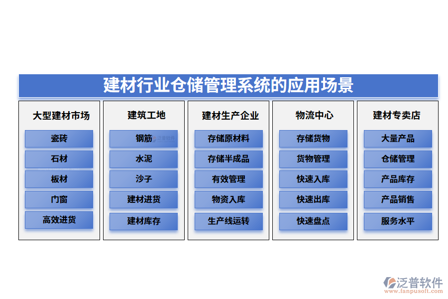 二、建材行業(yè)倉儲管理系統(tǒng)的應用場景