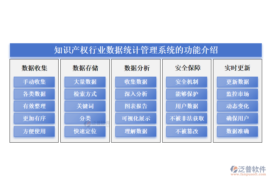 知識(shí)產(chǎn)權(quán)行業(yè)數(shù)據(jù)統(tǒng)計(jì)管理系統(tǒng)的功能介紹