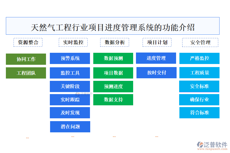 天然氣工程行業(yè)項目進(jìn)度管理系統(tǒng)的功能介紹