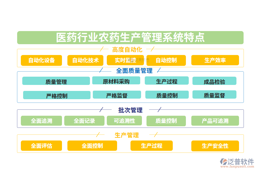 四、醫(yī)藥行業(yè)農(nóng)藥生產(chǎn)管理系統(tǒng)特點(diǎn)