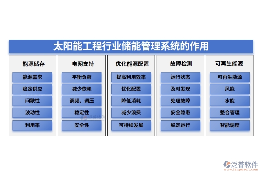 太陽能工程行業(yè)儲(chǔ)能管理系統(tǒng)的作用