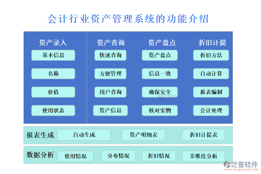 　一、會計行業(yè)資產(chǎn)管理系統(tǒng)的功能介紹 