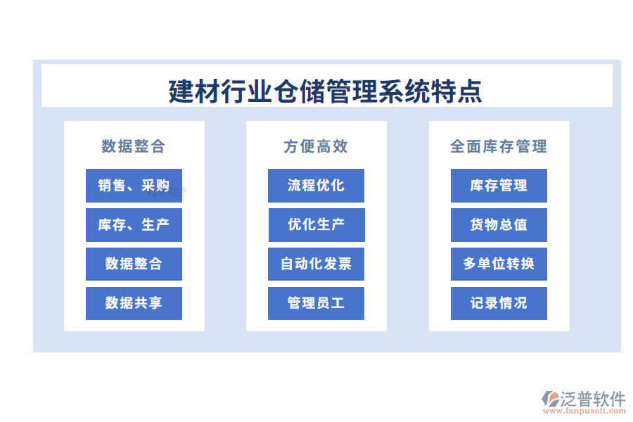 四、建材行業(yè)倉儲管理系統(tǒng)特點