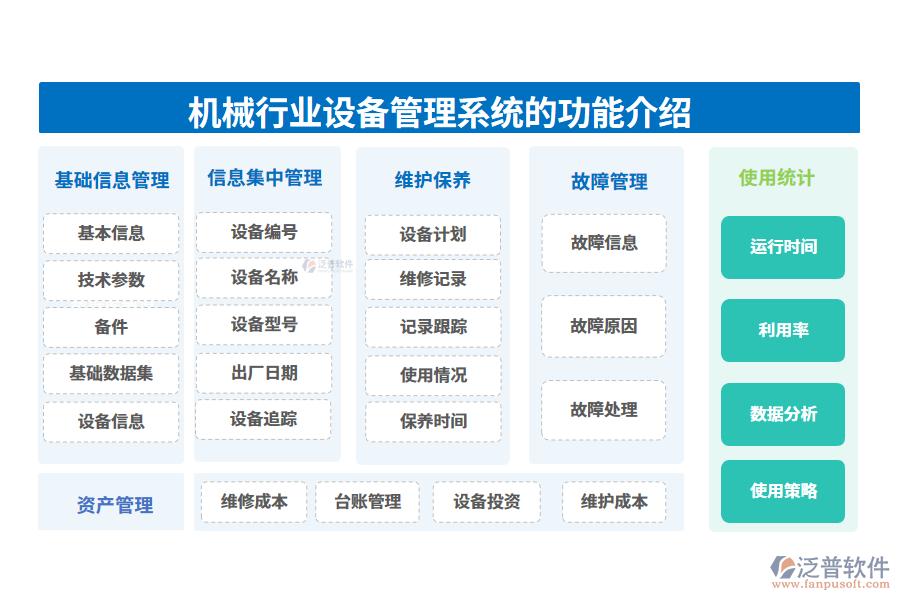 一、機(jī)械行業(yè)設(shè)備管理系統(tǒng)的功能介紹