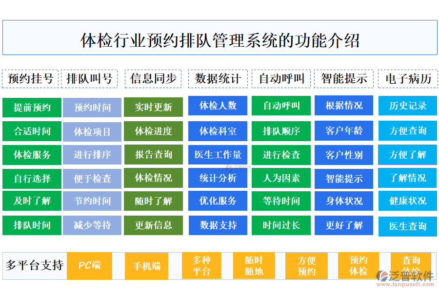 一、體檢行業(yè)預(yù)約排隊(duì)管理系統(tǒng)的功能介紹 