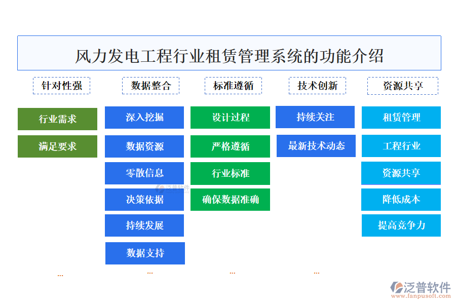 風力發(fā)電工程行業(yè)租賃管理系統(tǒng)的功能介紹