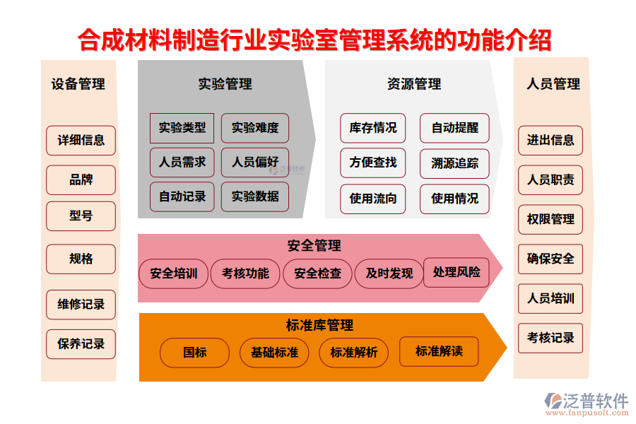一、合成材料制造行業(yè)實(shí)驗(yàn)室管理系統(tǒng)的功能介紹