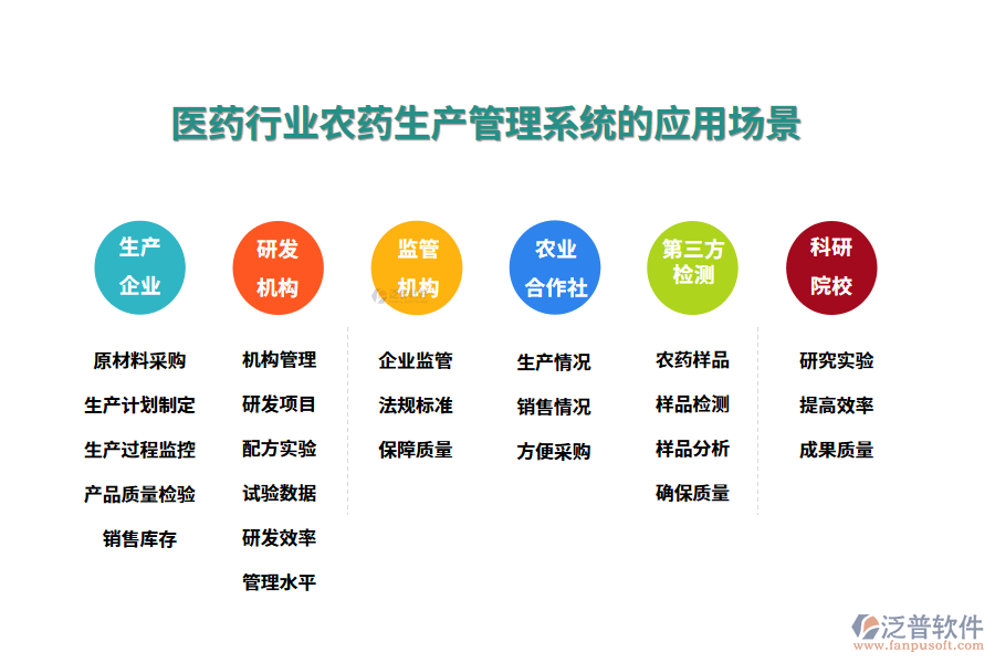 二、醫(yī)藥行業(yè)農(nóng)藥生產(chǎn)管理系統(tǒng)的應(yīng)用場(chǎng)景