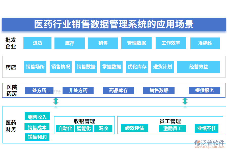 二、醫(yī)藥行業(yè)銷售數(shù)據(jù)管理系統(tǒng)的應(yīng)用場(chǎng)景