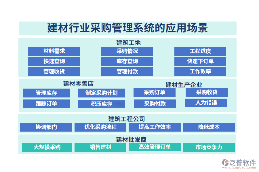 二、建材行業(yè)采購管理系統(tǒng)的應(yīng)用場景