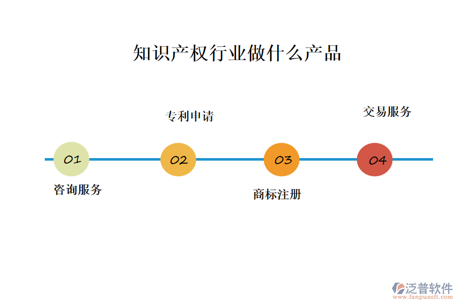 知識產(chǎn)權行業(yè)做什么產(chǎn)品