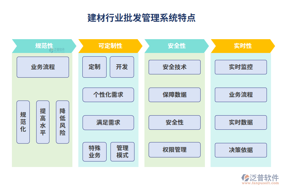 建材行業(yè)批發(fā)管理系統(tǒng)特點(diǎn)