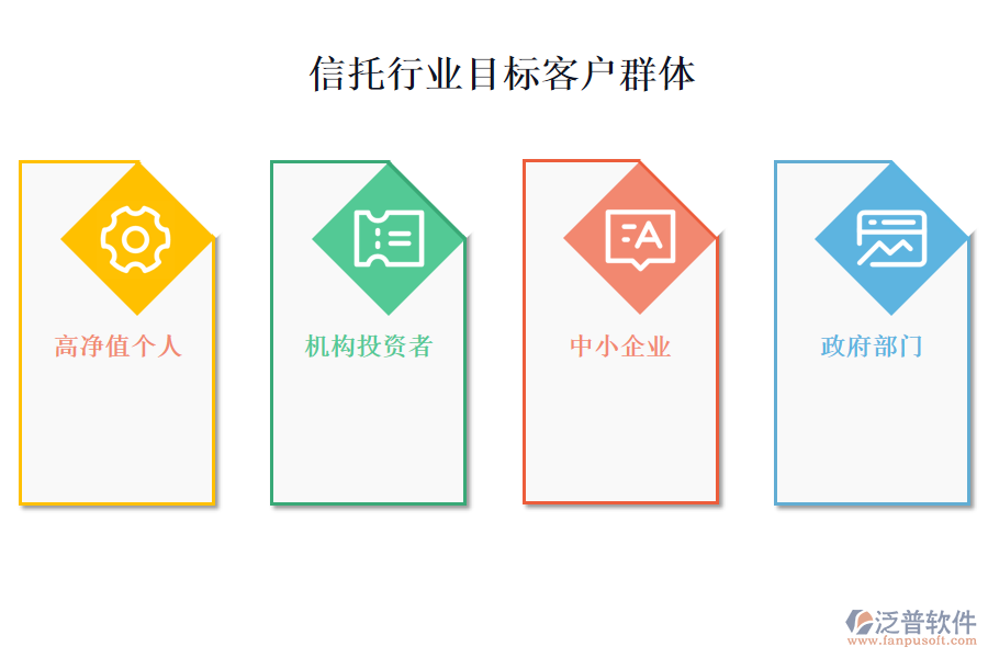 信托行業(yè)目標(biāo)客戶(hù)群體