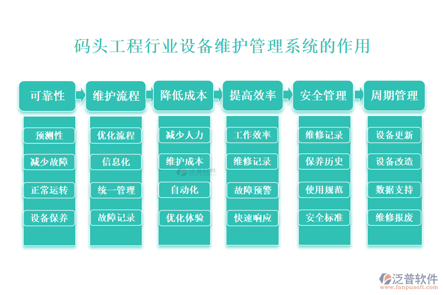 　　二、碼頭工程行業(yè)設(shè)備維護(hù)管理系統(tǒng)的作用 