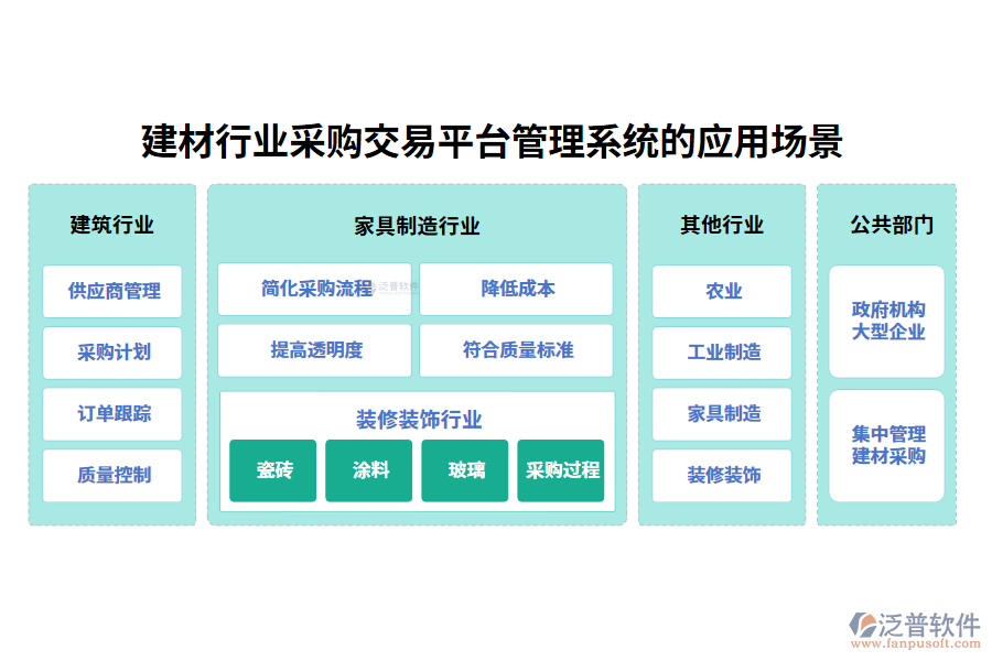 建材行業(yè)采購交易平臺(tái)管理系統(tǒng)的應(yīng)用場景