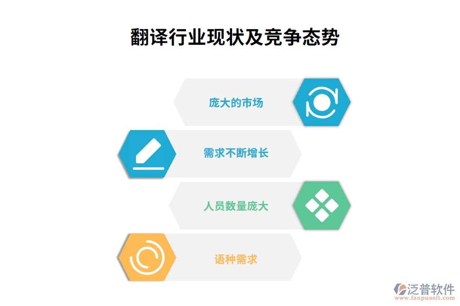 翻譯行業(yè)現狀及競爭態(tài)勢