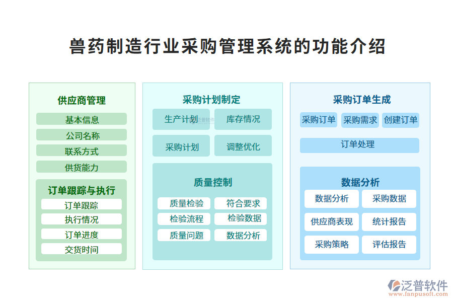 一、獸藥制造行業(yè)采購管理系統(tǒng)的功能介紹