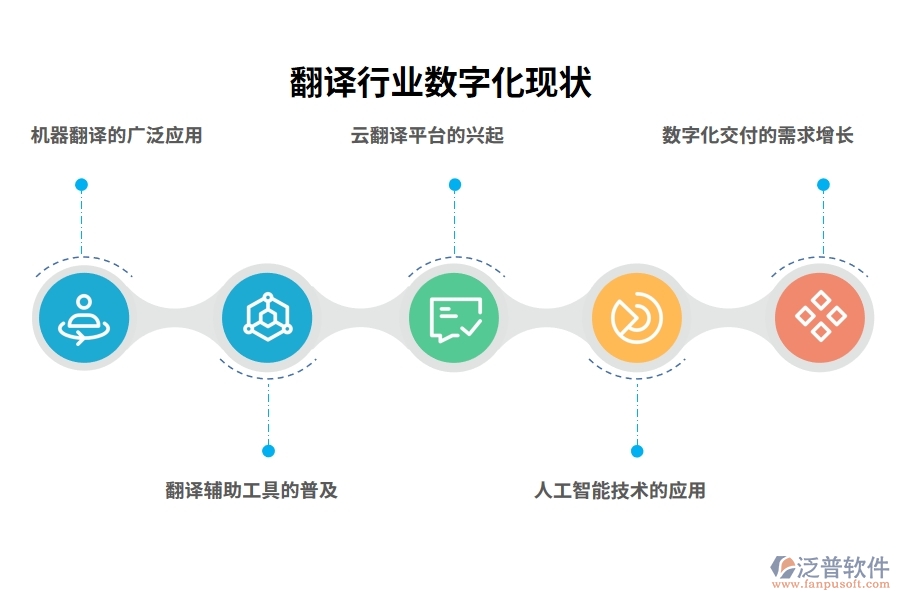 翻譯行業(yè)數字化現狀