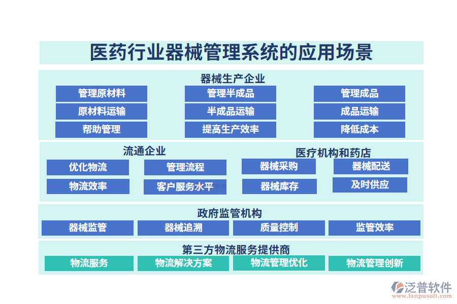 醫(yī)藥行業(yè)器械管理系統(tǒng)的應用場景