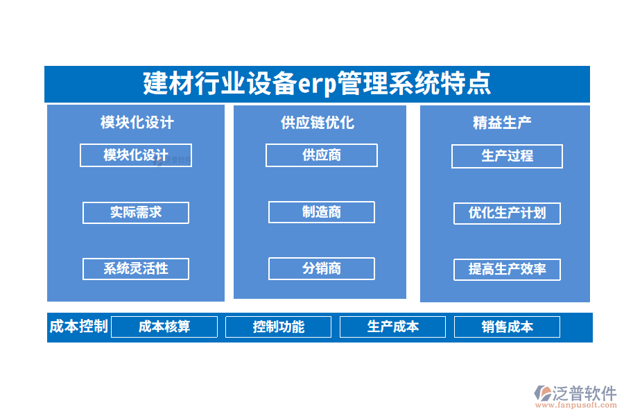 四、建材行業(yè)設(shè)備erp管理系統(tǒng)特點