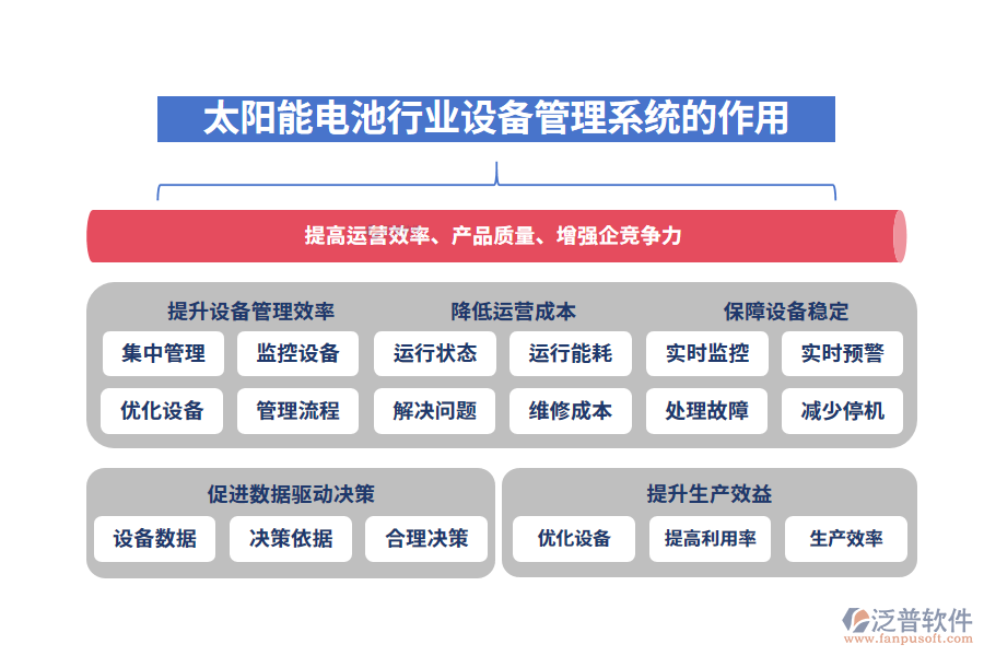 二、太陽能電池行業(yè)設(shè)備管理系統(tǒng)的作用