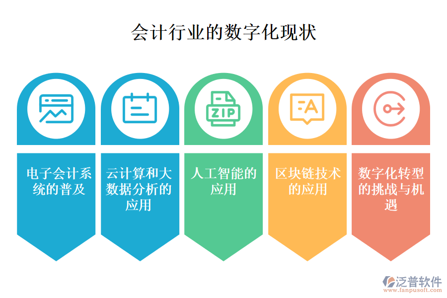 三、會(huì)計(jì)行業(yè)的數(shù)字化現(xiàn)狀
