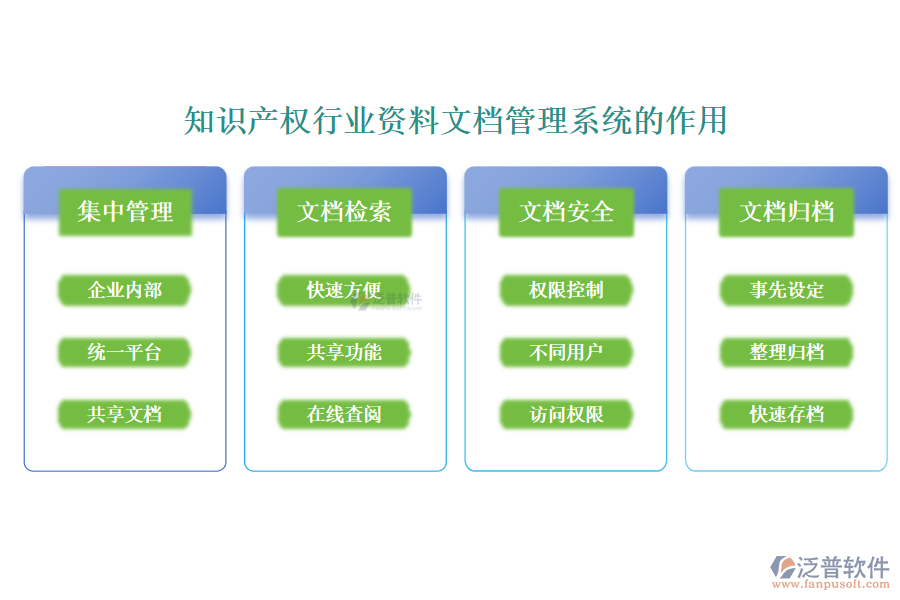 知識產權行業(yè)資料文檔管理系統的作用