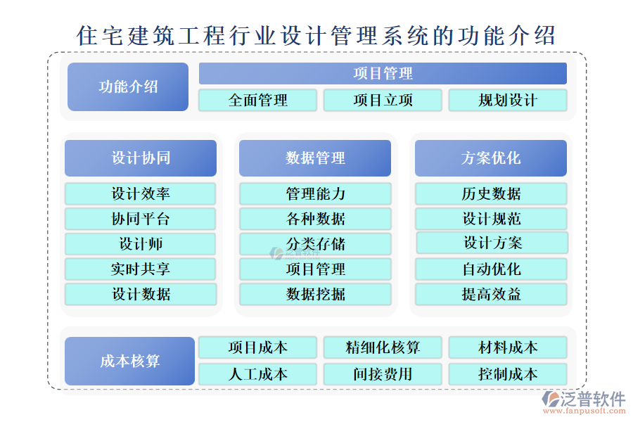 住宅建筑工程行業(yè)設計管理系統(tǒng)的功能介紹