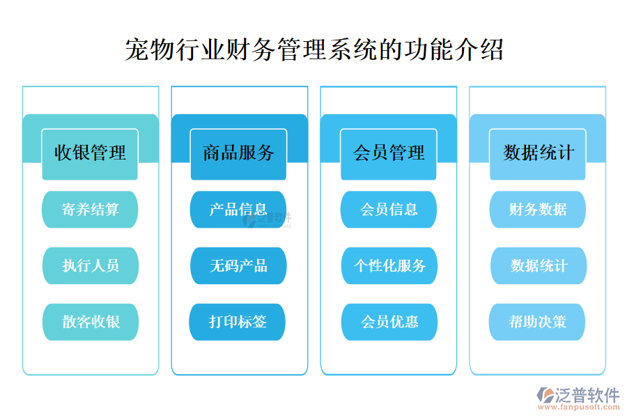 一、寵物行業(yè)財務管理系統(tǒng)的功能介紹 