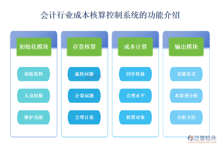 一、會計行業(yè)成本核算控制系統(tǒng)的功能介紹 