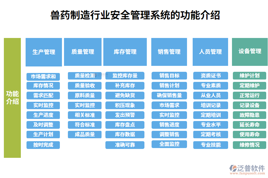 一、獸藥制造行業(yè)安全管理系統(tǒng)的功能介紹